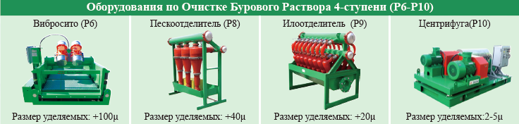 оборудования для системы очистки 